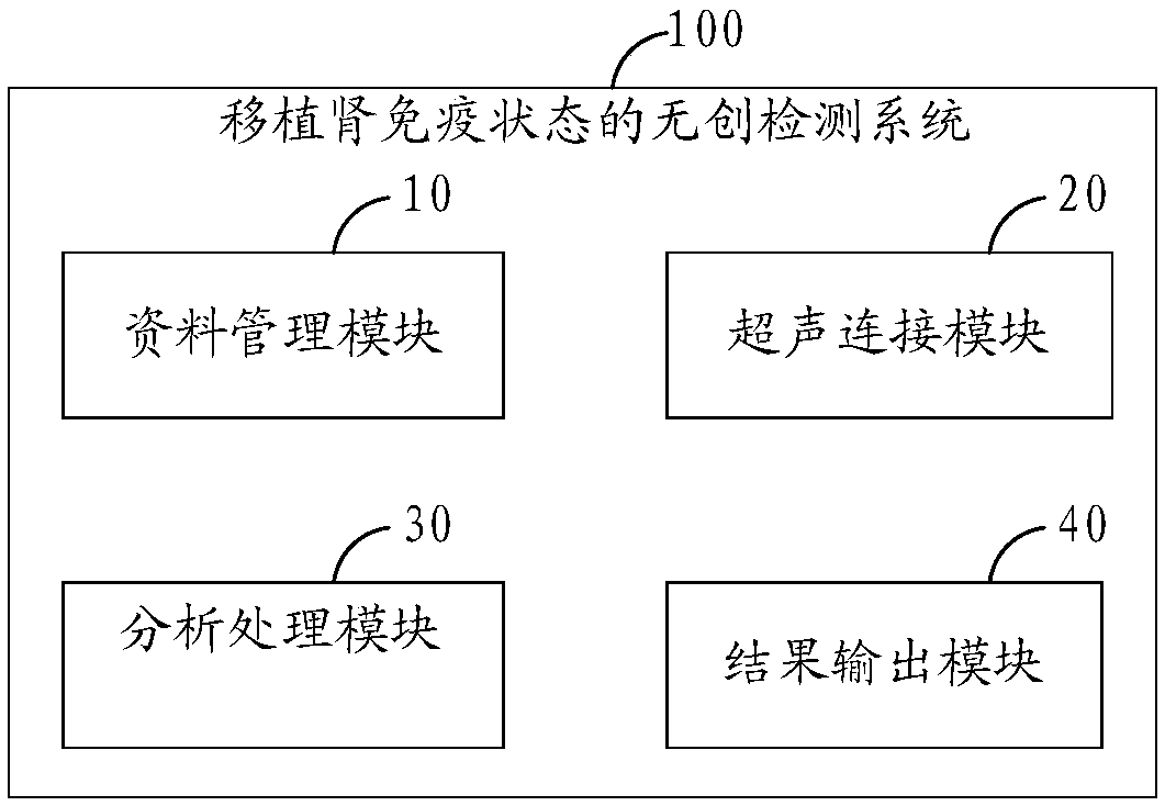 Non-invasive detection system for transplanted kidney immune state