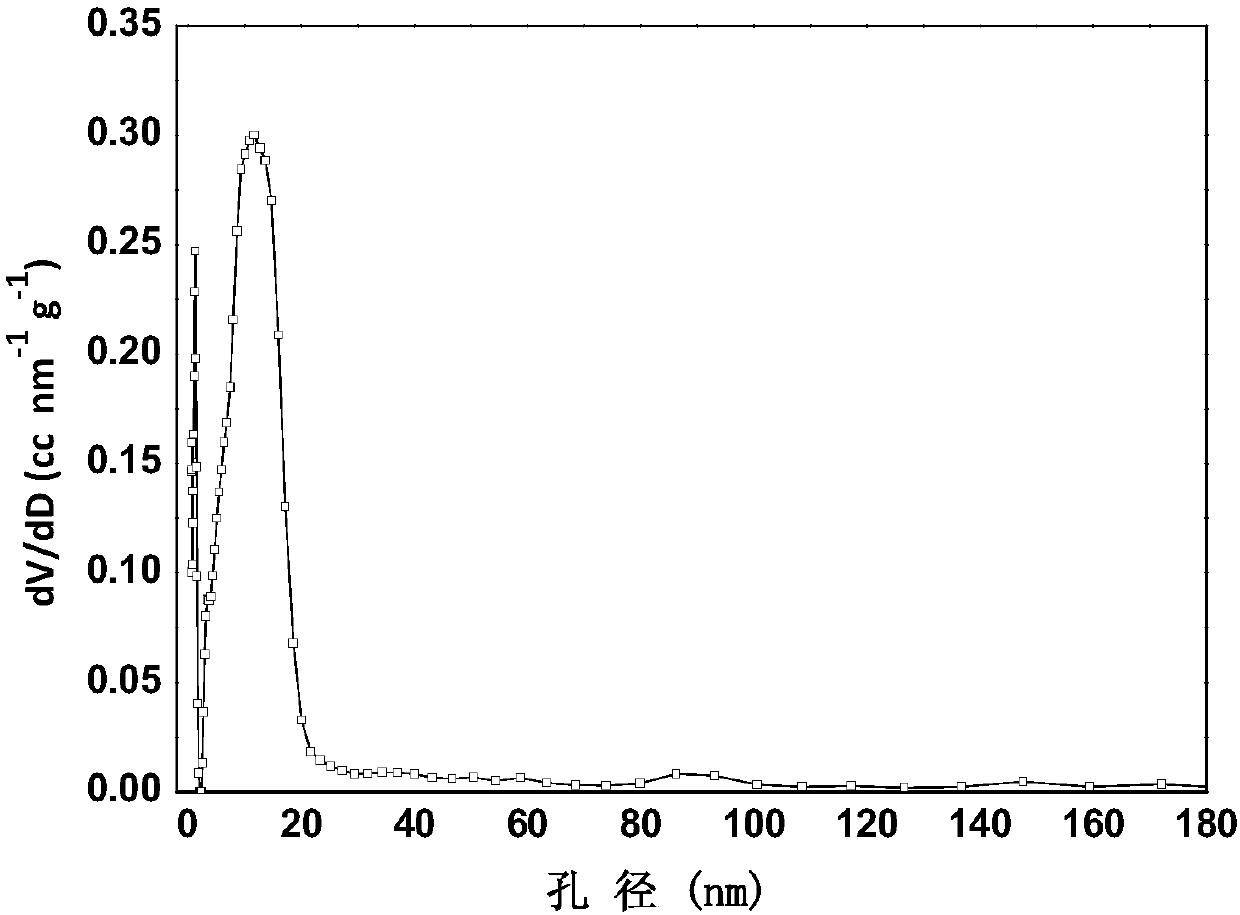 Positive electrode active material for zinc-bromine single-flow battery and preparation and application thereof