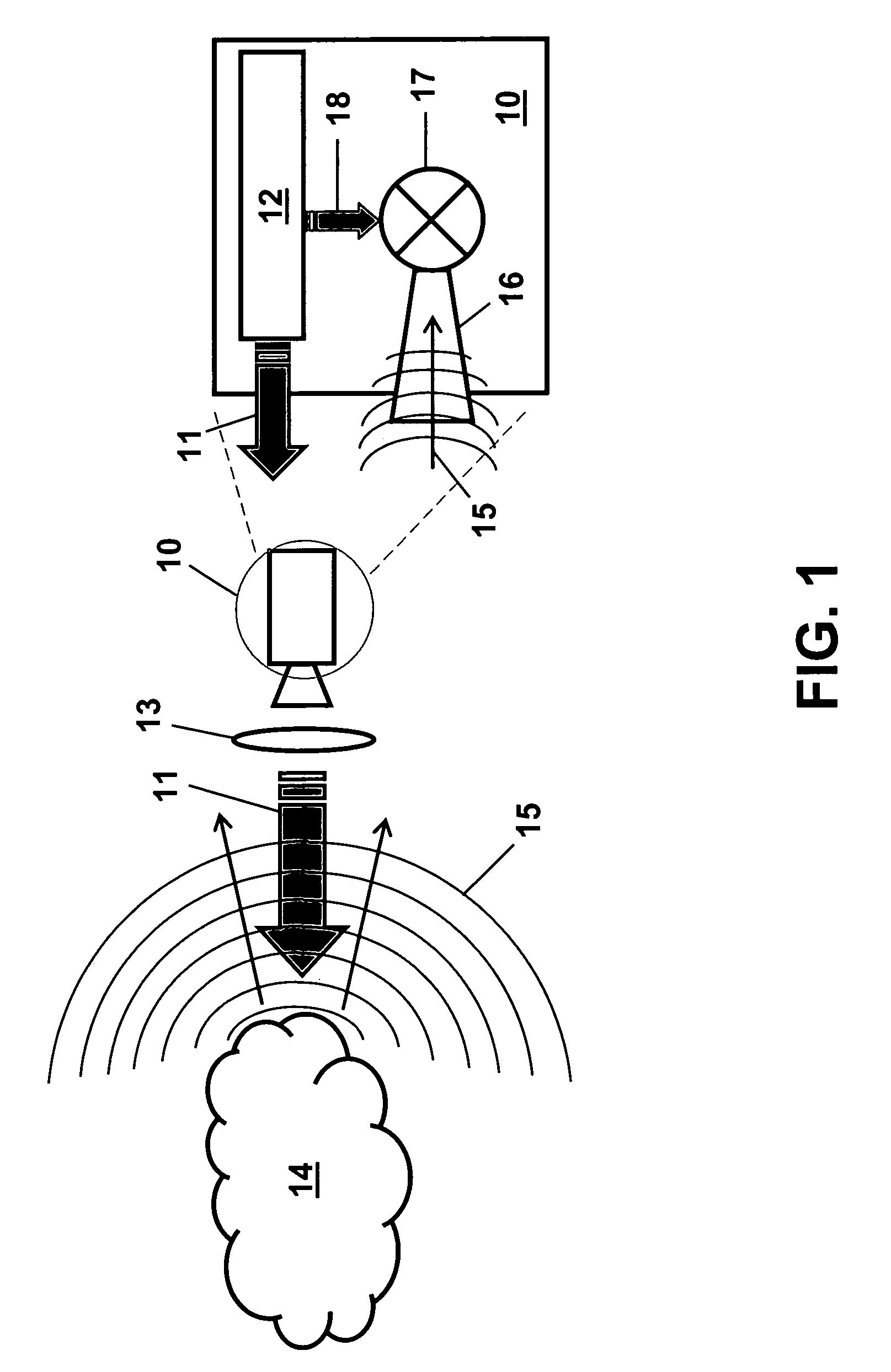 Integrated heterodyne terahertz transceiver