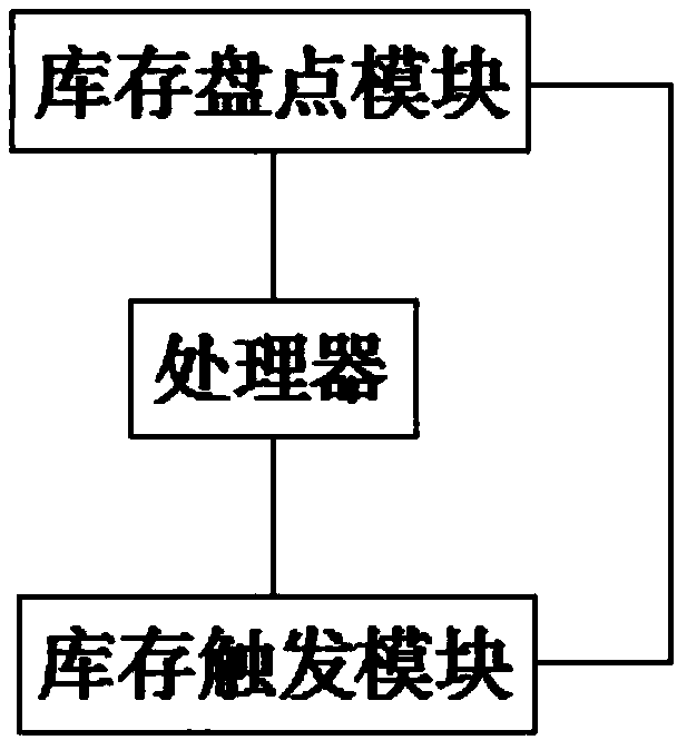 Financial national-treasury inventory counting and monitoring system