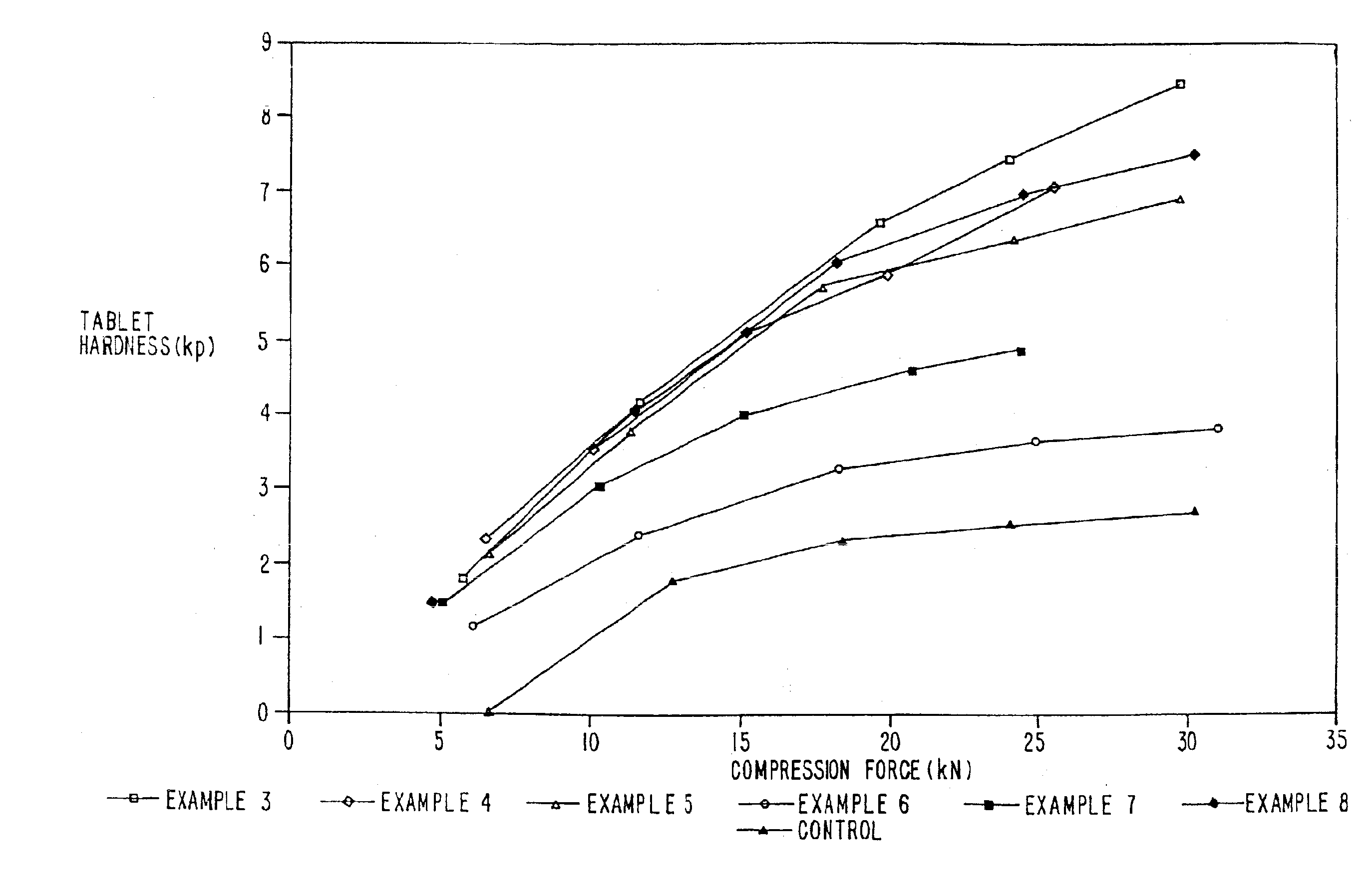 Directly compressible high load acetaminophen formulations