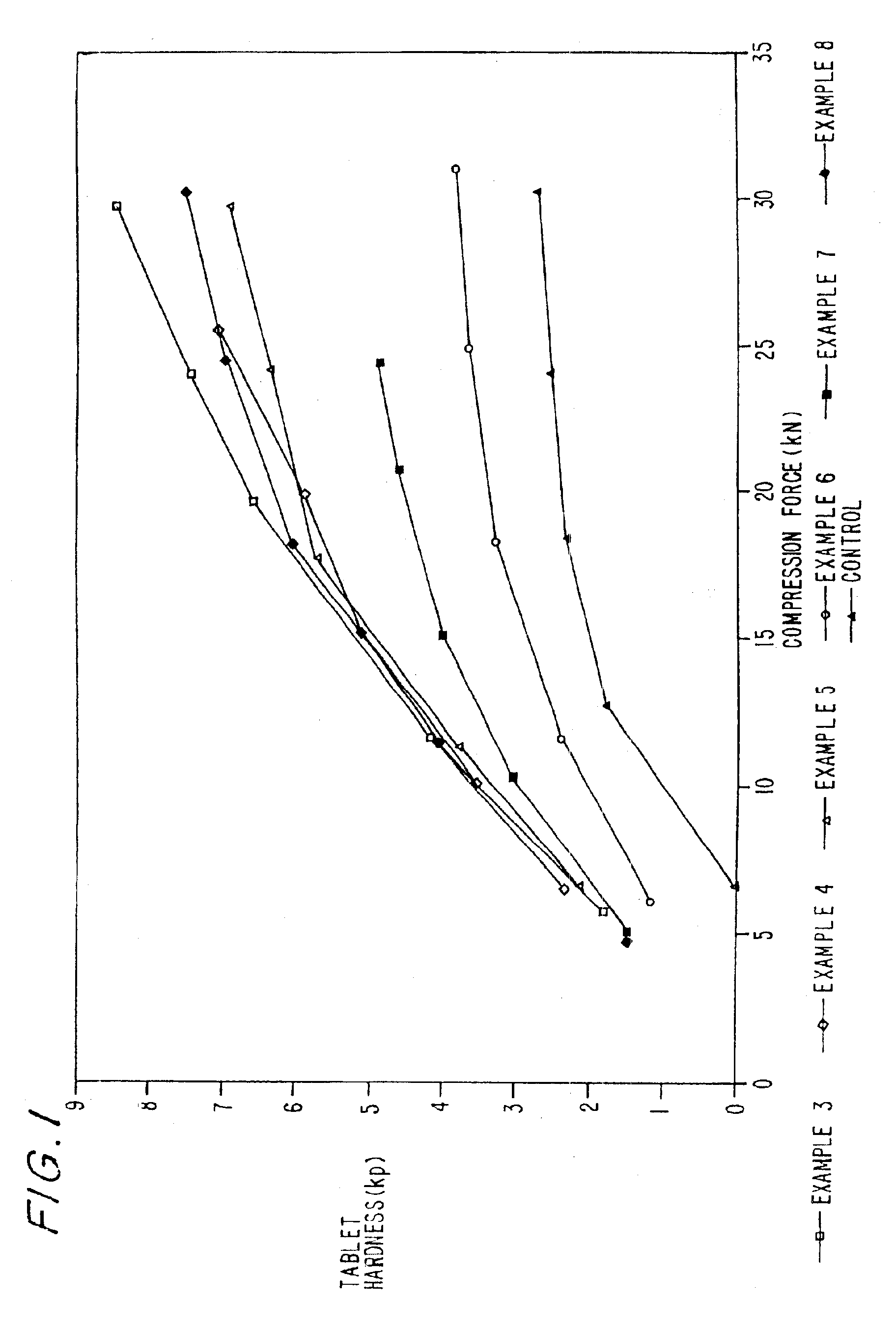 Directly compressible high load acetaminophen formulations