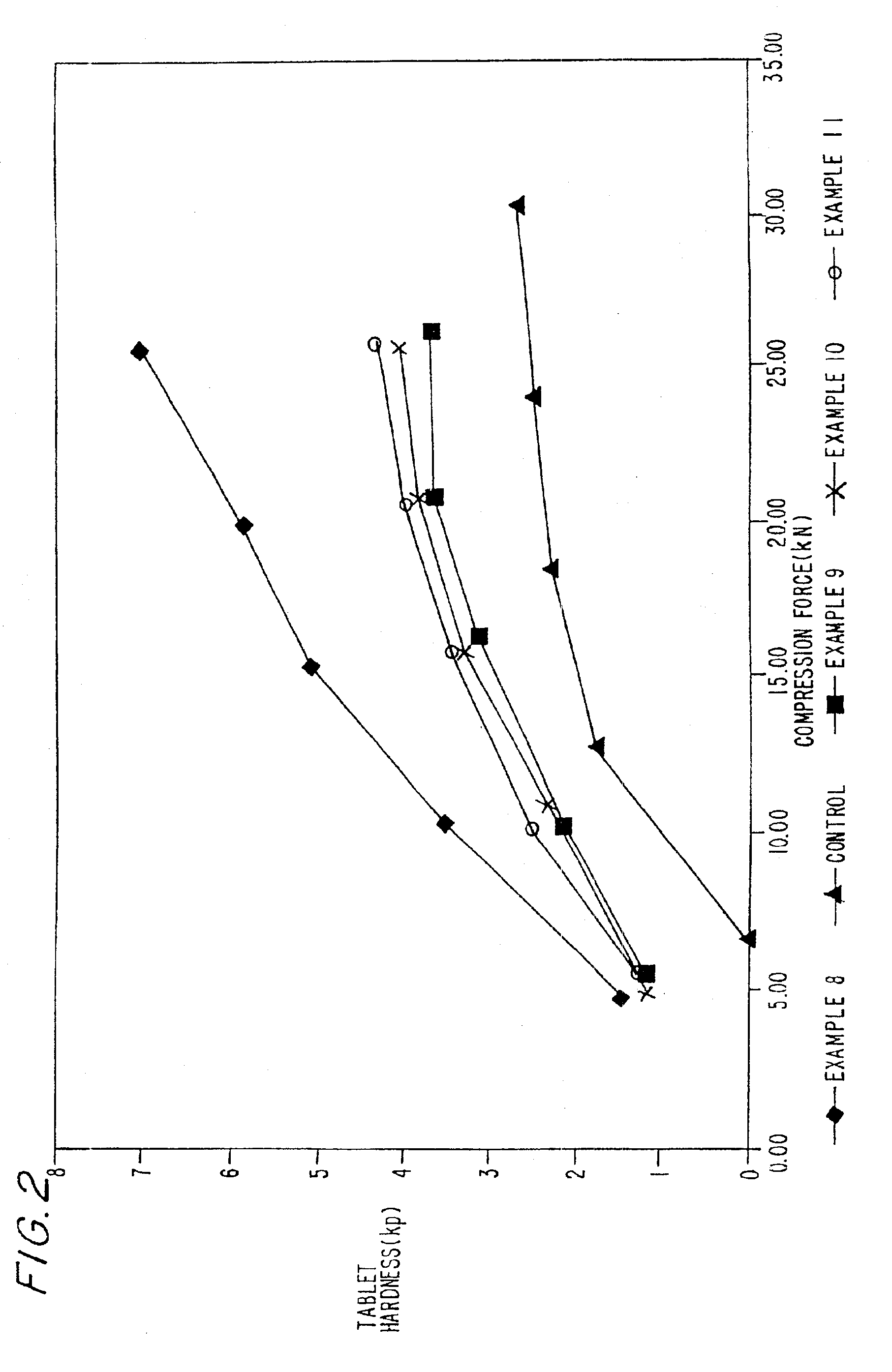 Directly compressible high load acetaminophen formulations