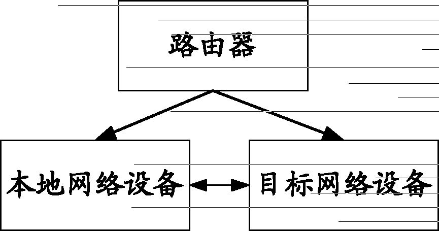 Medium/media access control address conflict detection method, device and system