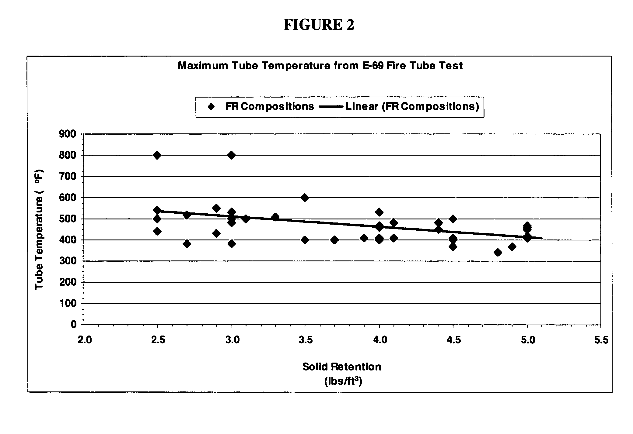 Fire-retardant compositions and methods of making and using same