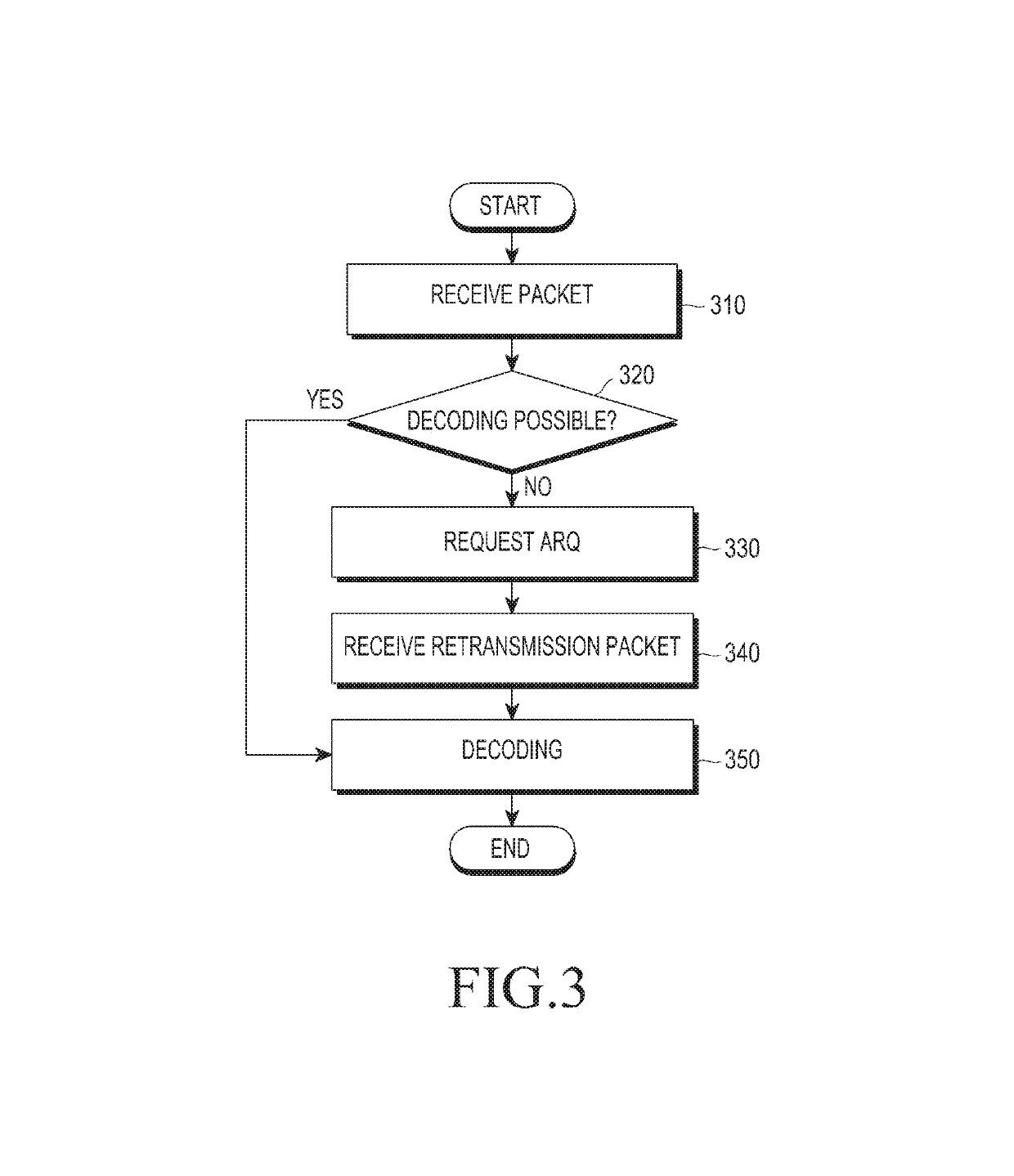 Method and device for transmitting and receiving multimedia data