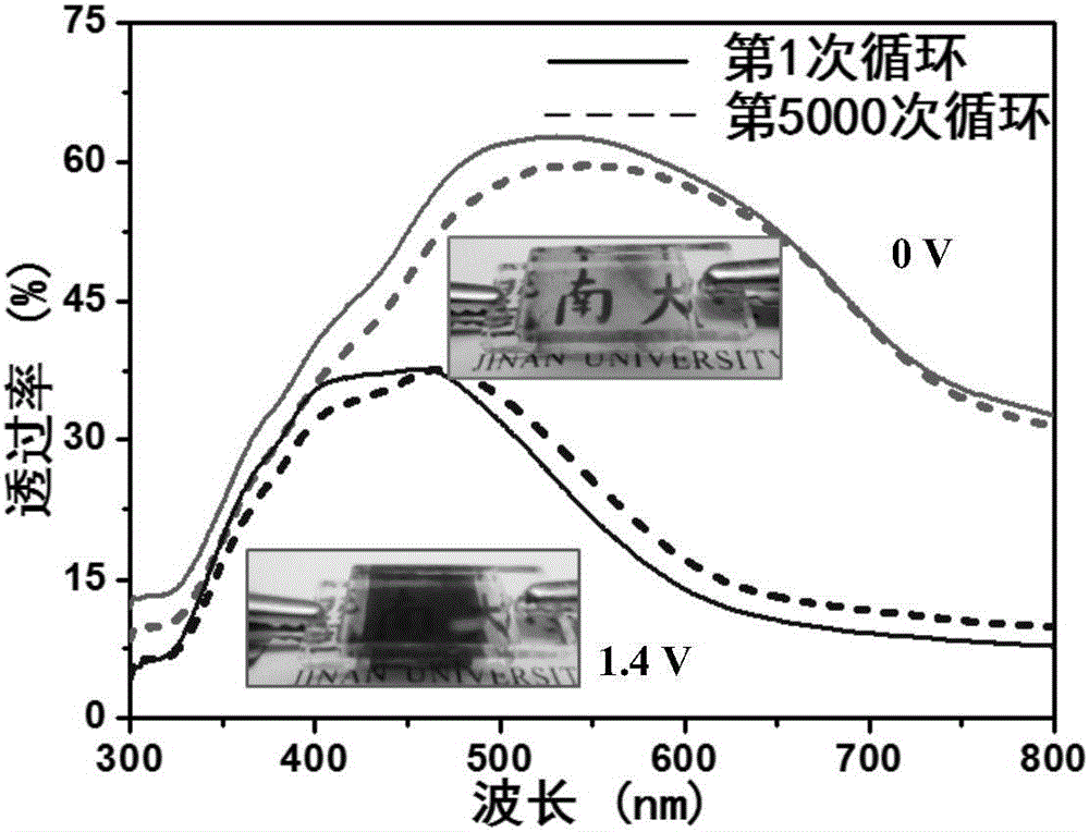 All solid-state electrochromic intelligent glass and self-driving energy system thereof