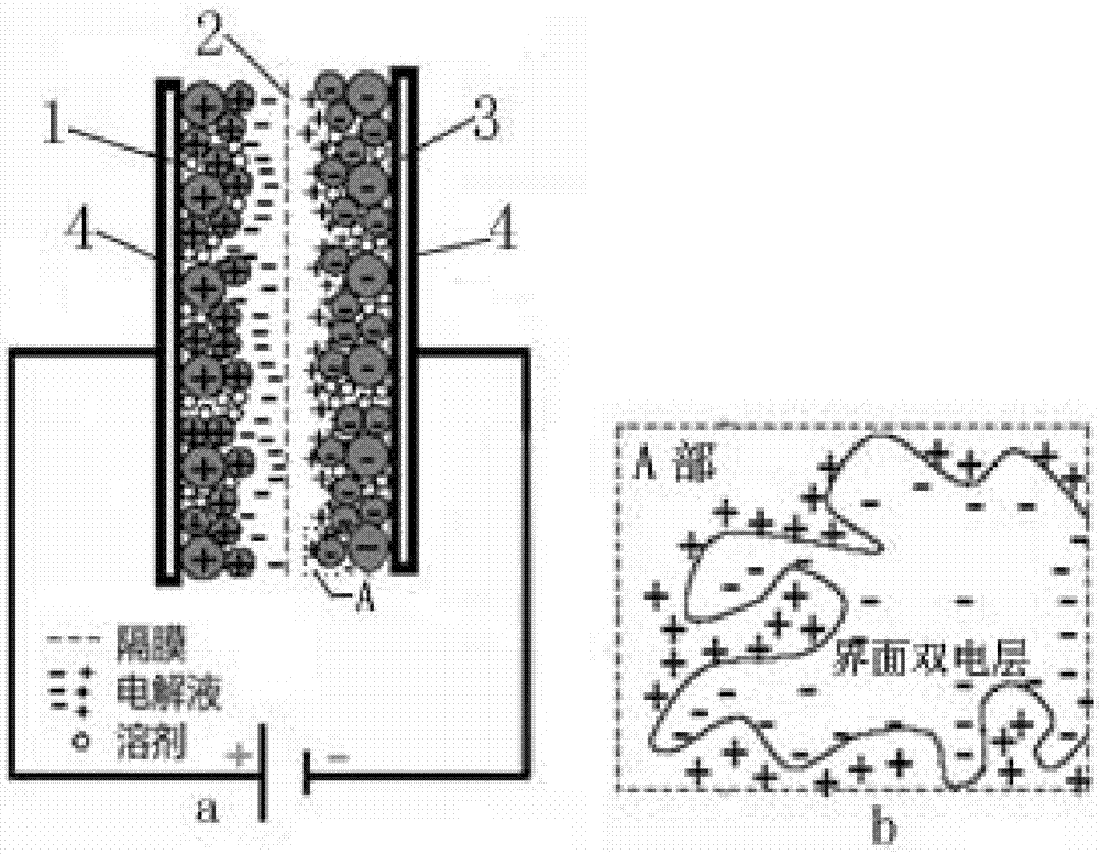 Self-powered acceleration sensor based on piezoresistive effect and manufacturing method thereof