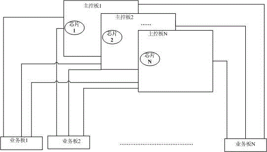 Method and device for realizing communication between single boards