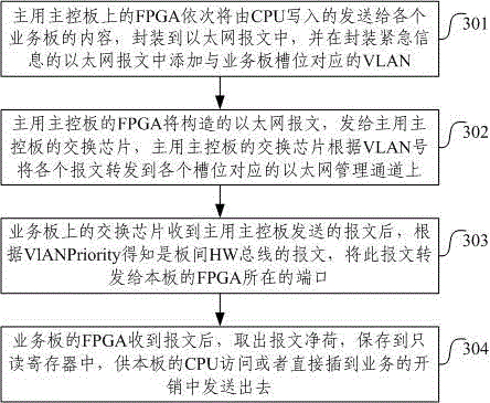 Method and device for realizing communication between single boards