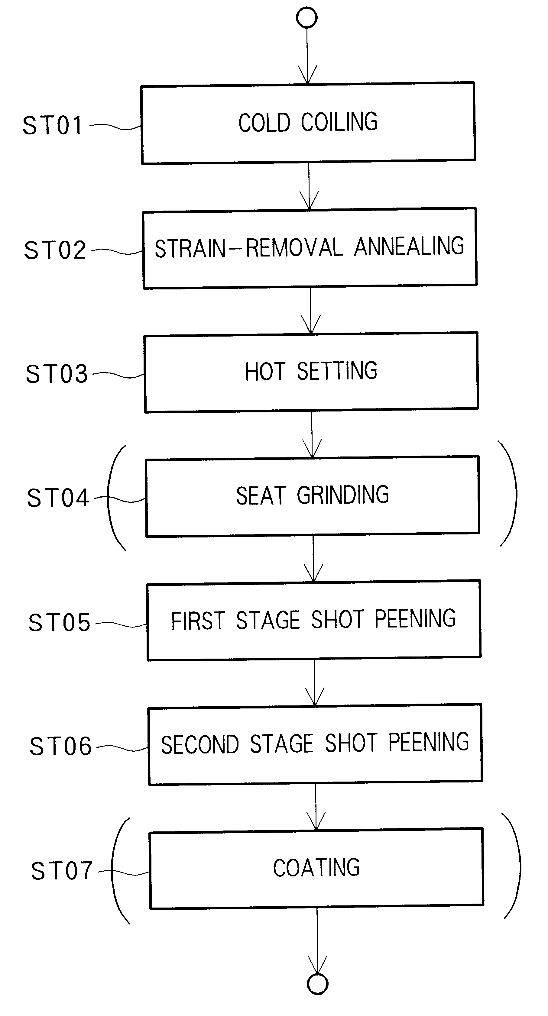 Manufacturing method of suspension spring for car