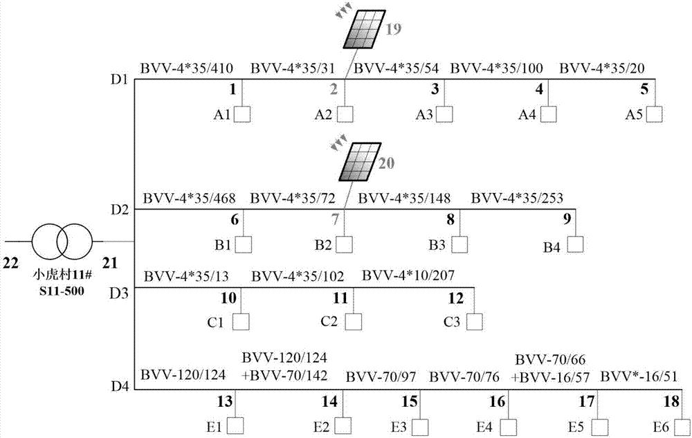 Optimization configuration and operation method for DES in photovoltaic generation based LVDN