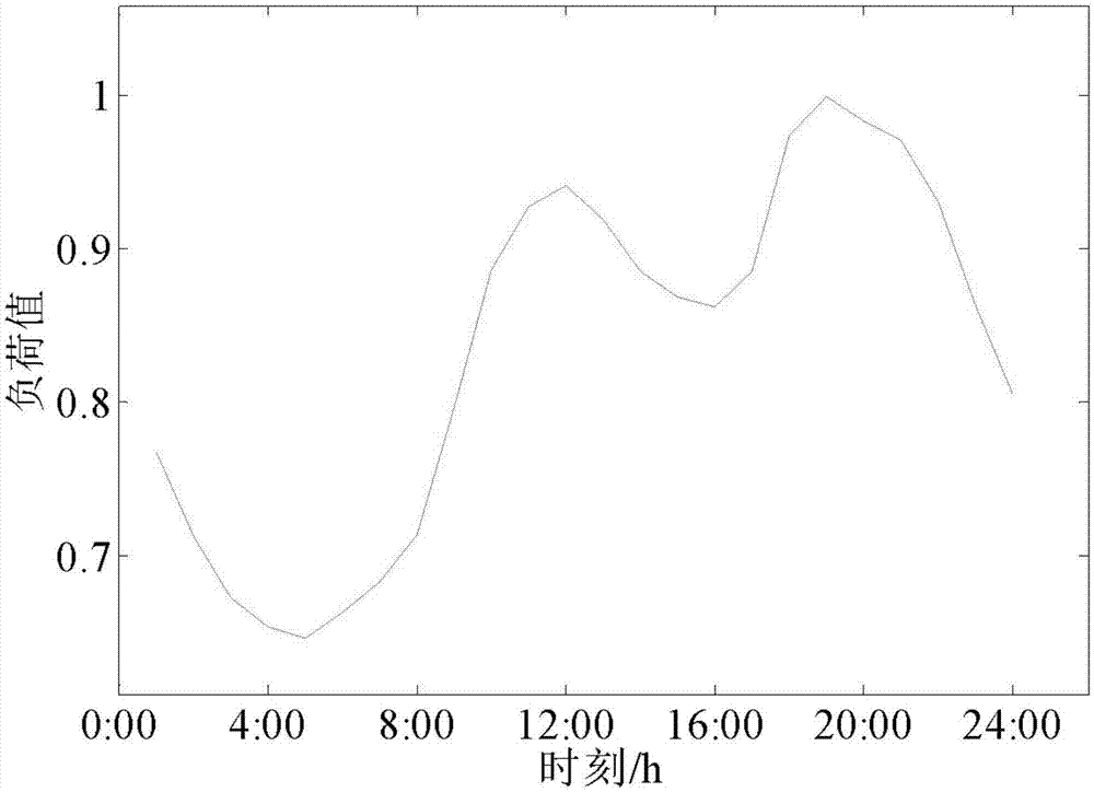 Optimization configuration and operation method for DES in photovoltaic generation based LVDN