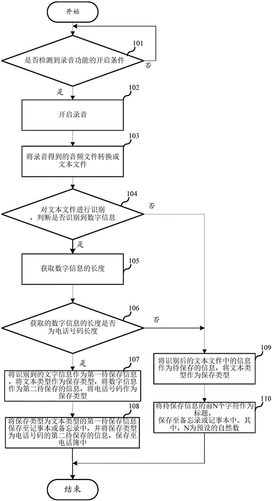 Initiative event recording method and terminal device