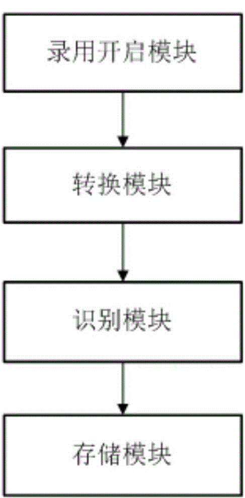 Initiative event recording method and terminal device