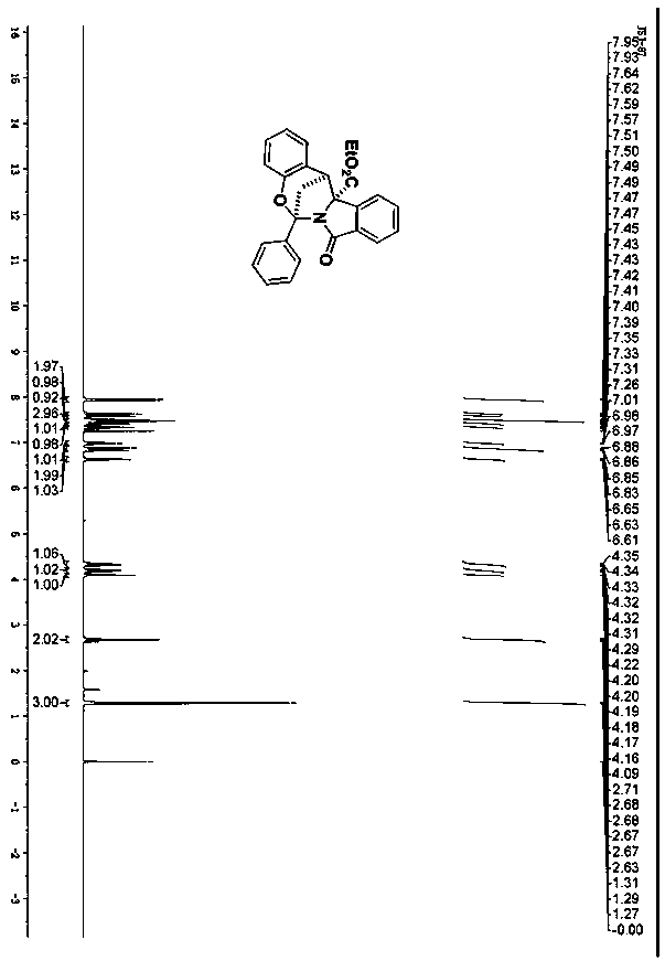 Chromane bridged-ring isoindolinone and preparation method thereof