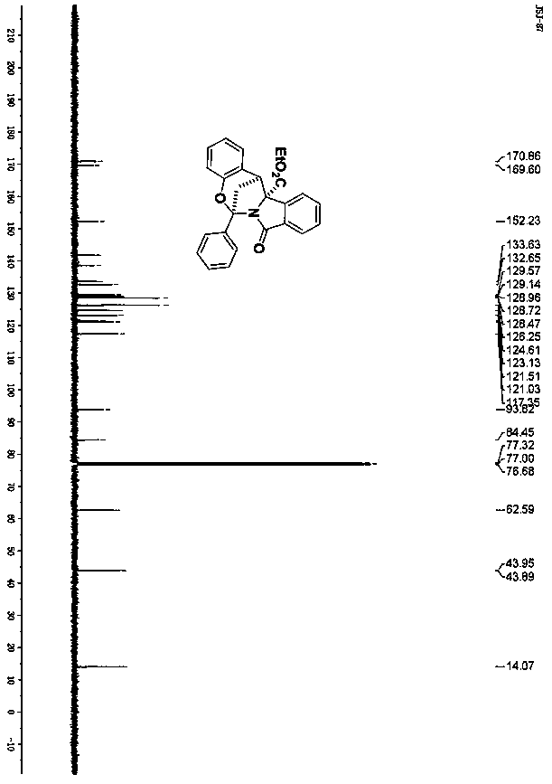 Chromane bridged-ring isoindolinone and preparation method thereof