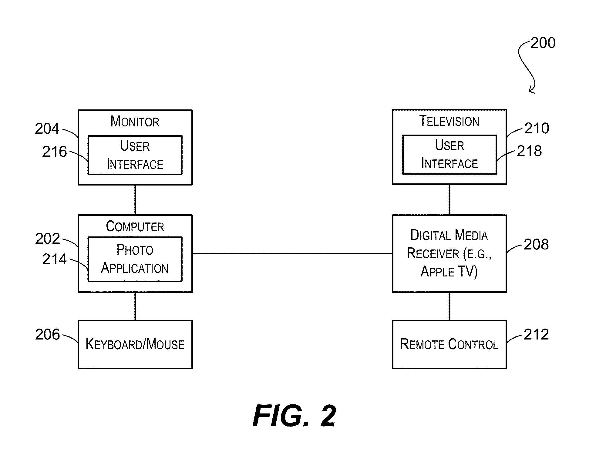 Application interaction via multiple user interfaces