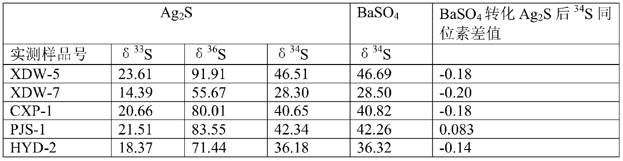 Preparation method of organic sulfur isotope detection sample, and detection method of organic sulfur isotope