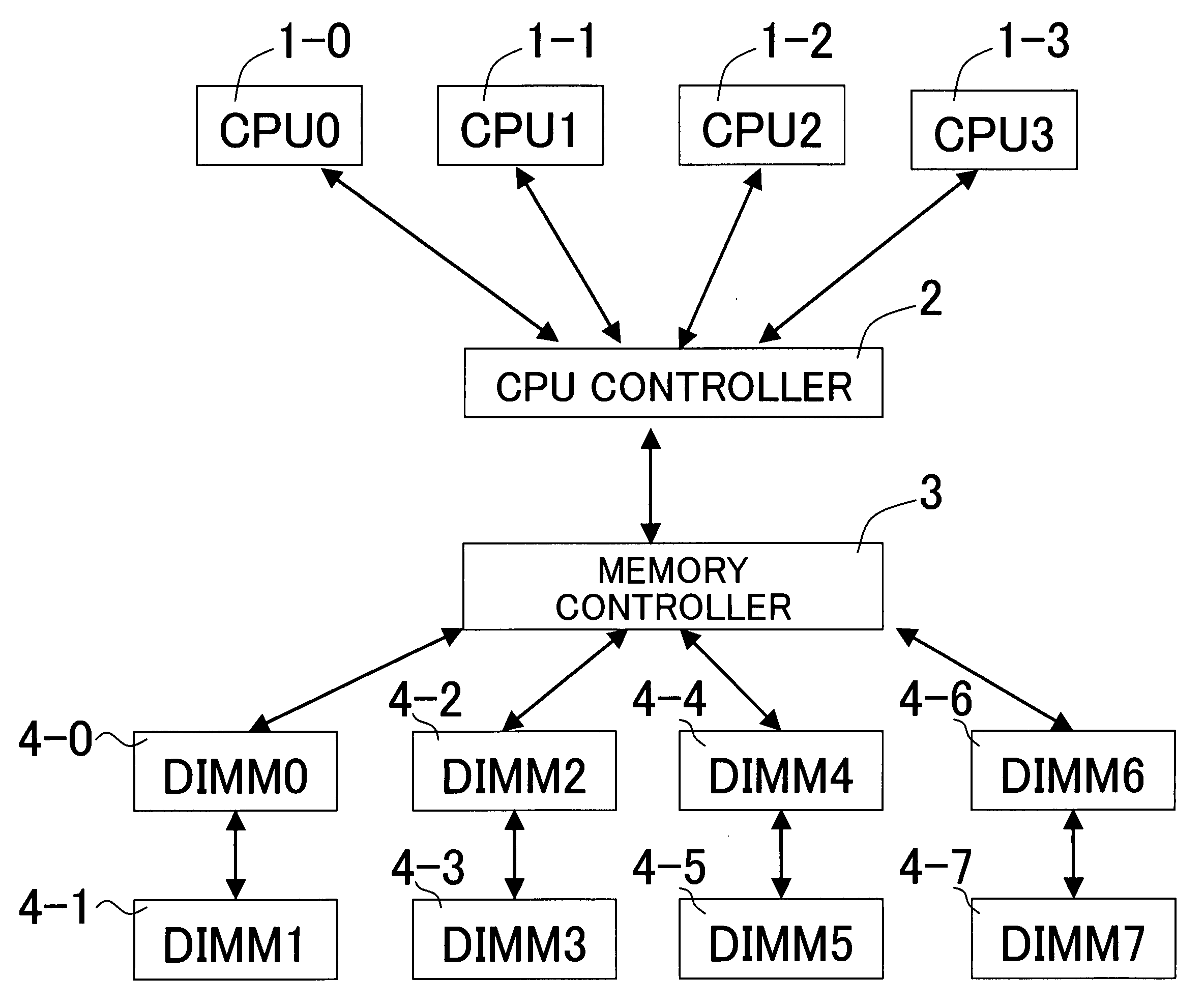 Synchronous data transfer circuit, computer system and memory system