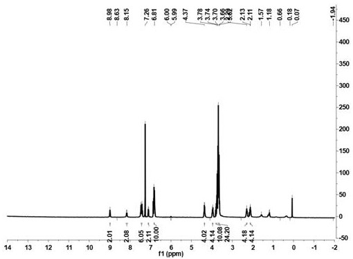 8-hydroxyquinoline functionalized pillar[5]arene and synthesis thereof, and application of 8-hydroxyquinoline functionalized pillar[5]arene in detection and adsorption of ethylenediamine