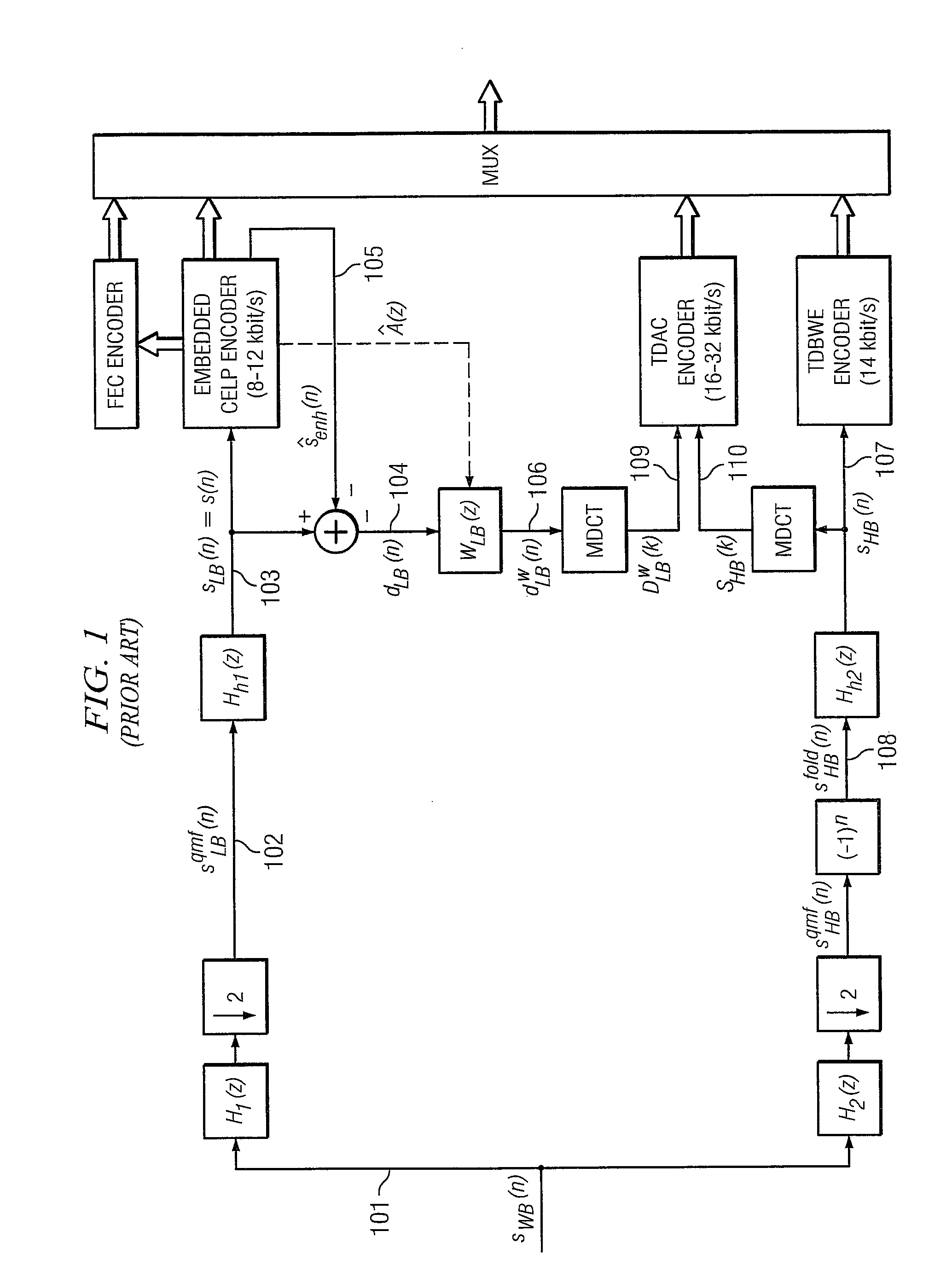 Selective bandwidth extension for encoding/decoding audio/speech signal