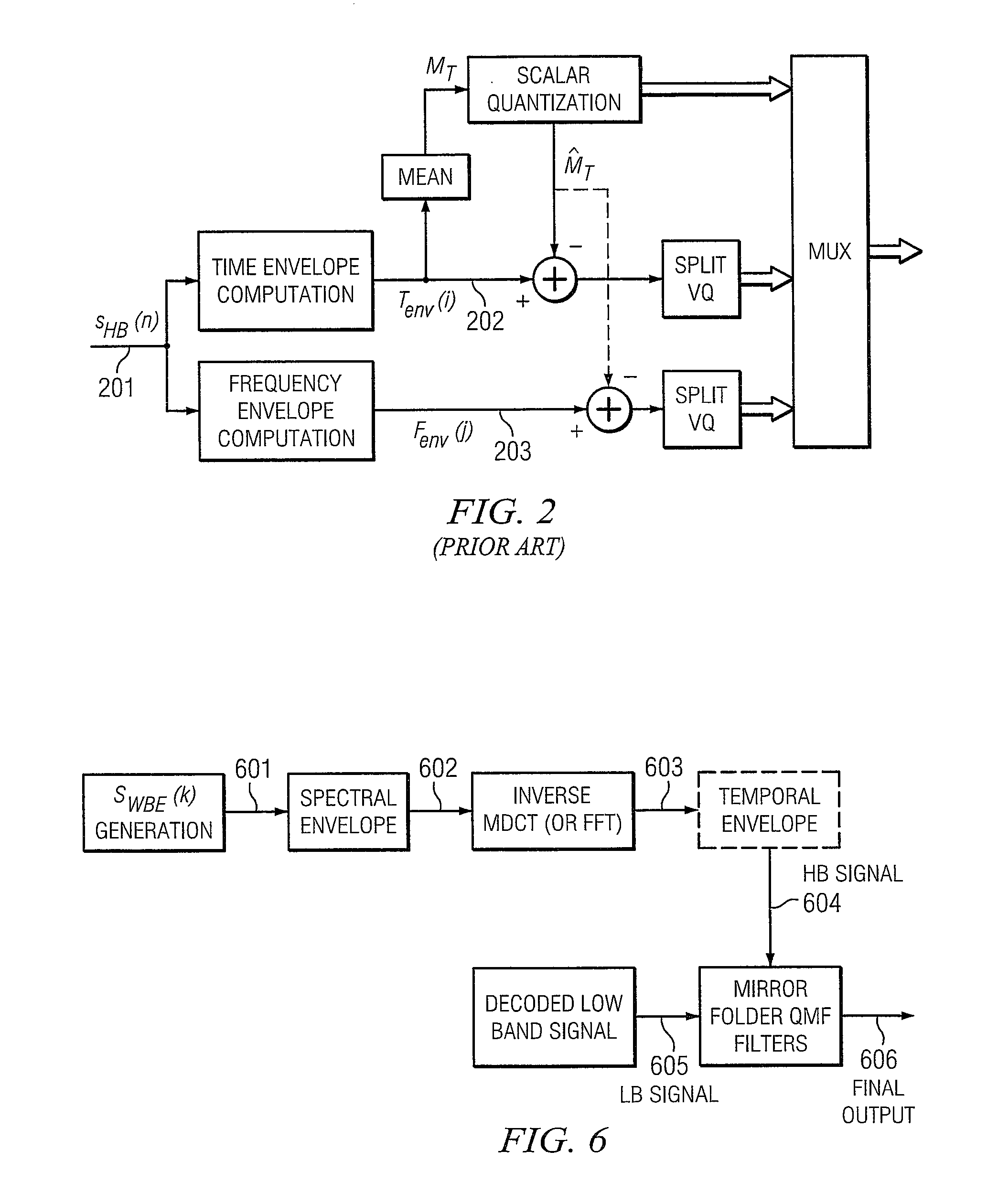 Selective bandwidth extension for encoding/decoding audio/speech signal