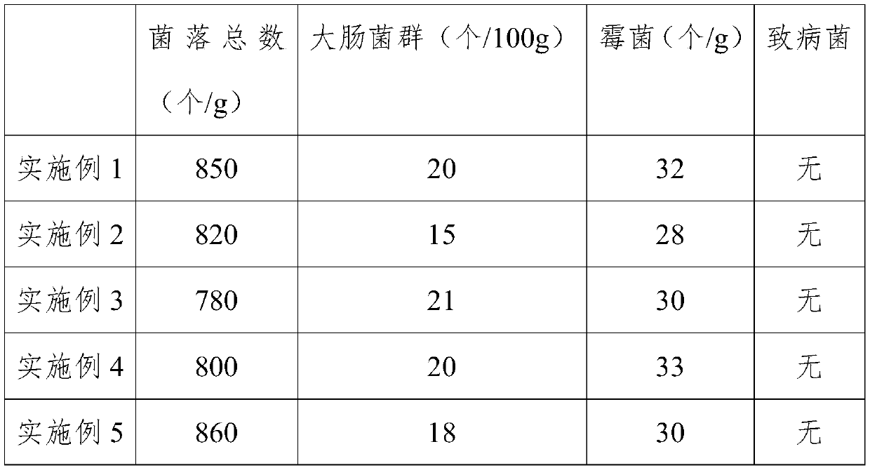 Cooking seasoning for Sichuan cuisine and production method of cooking seasoning