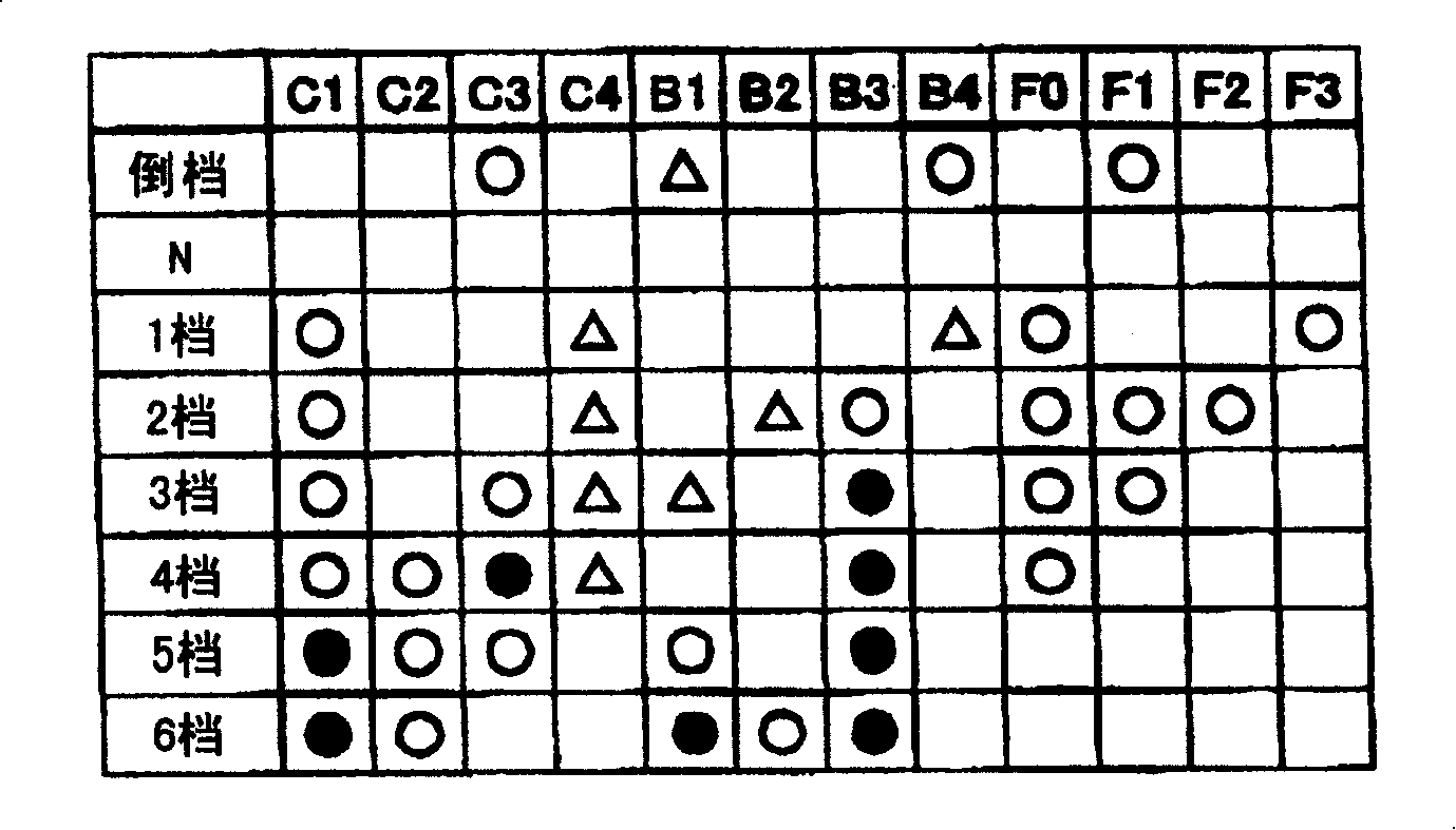 Control apparatus and method for vehicular automatic transmission