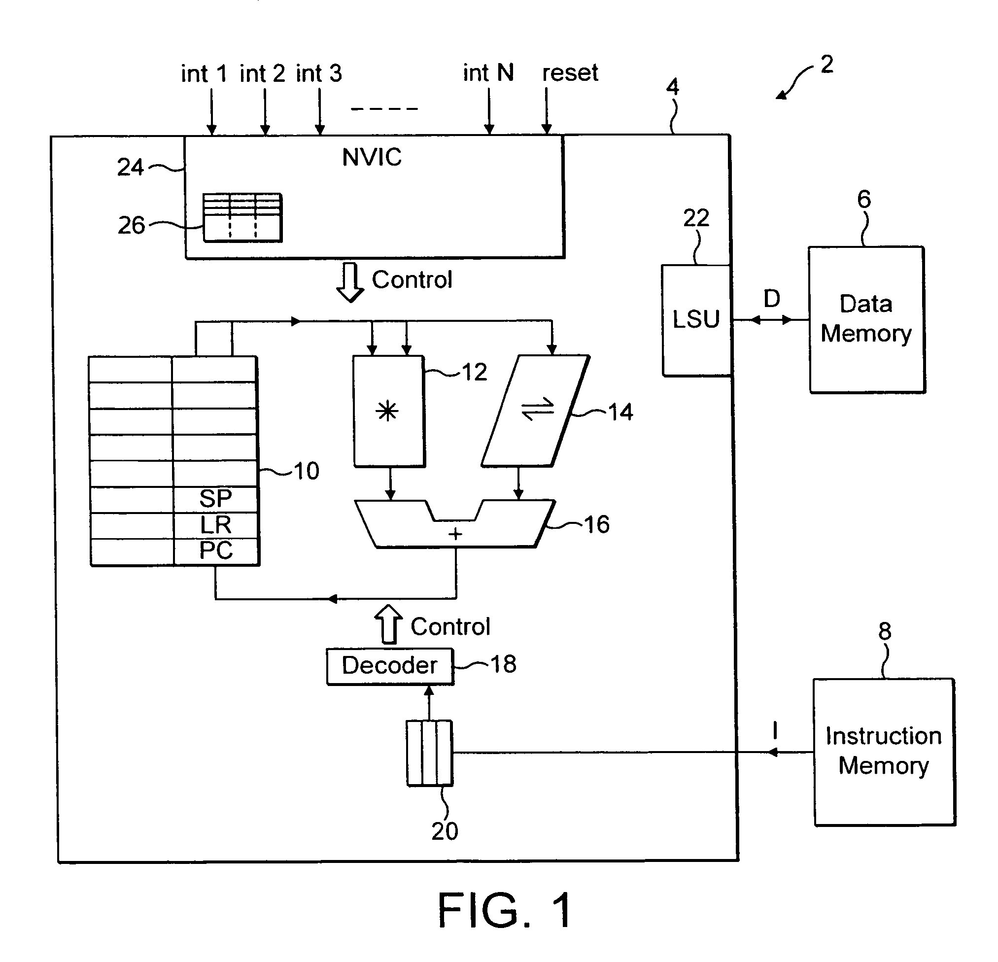 Interrupt priority control within a nested interrupt system