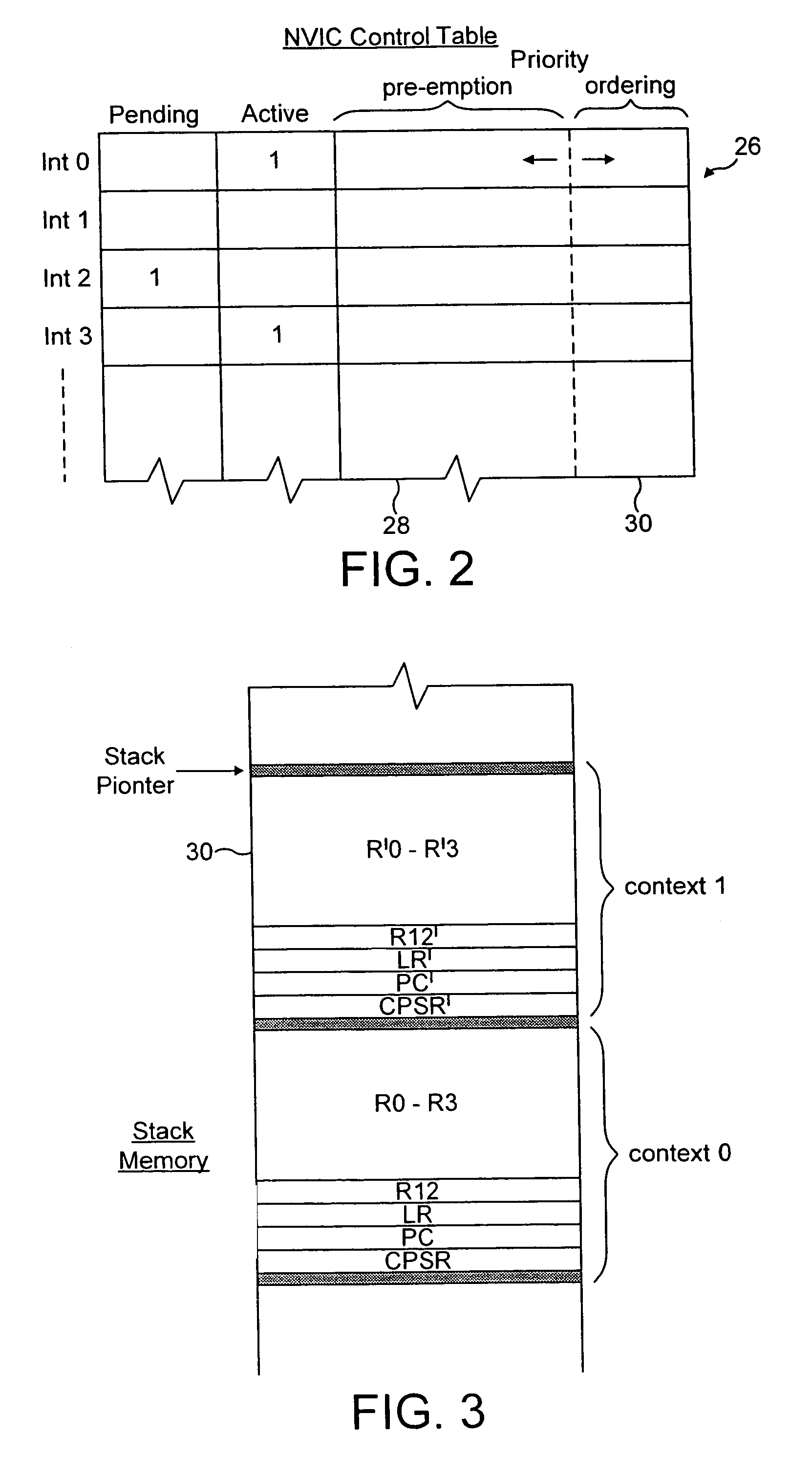 Interrupt priority control within a nested interrupt system