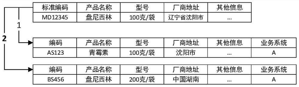 Master data mapping processing method, device, computer equipment and storage medium