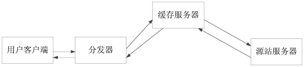 Downloading method and caching server of streaming media resources