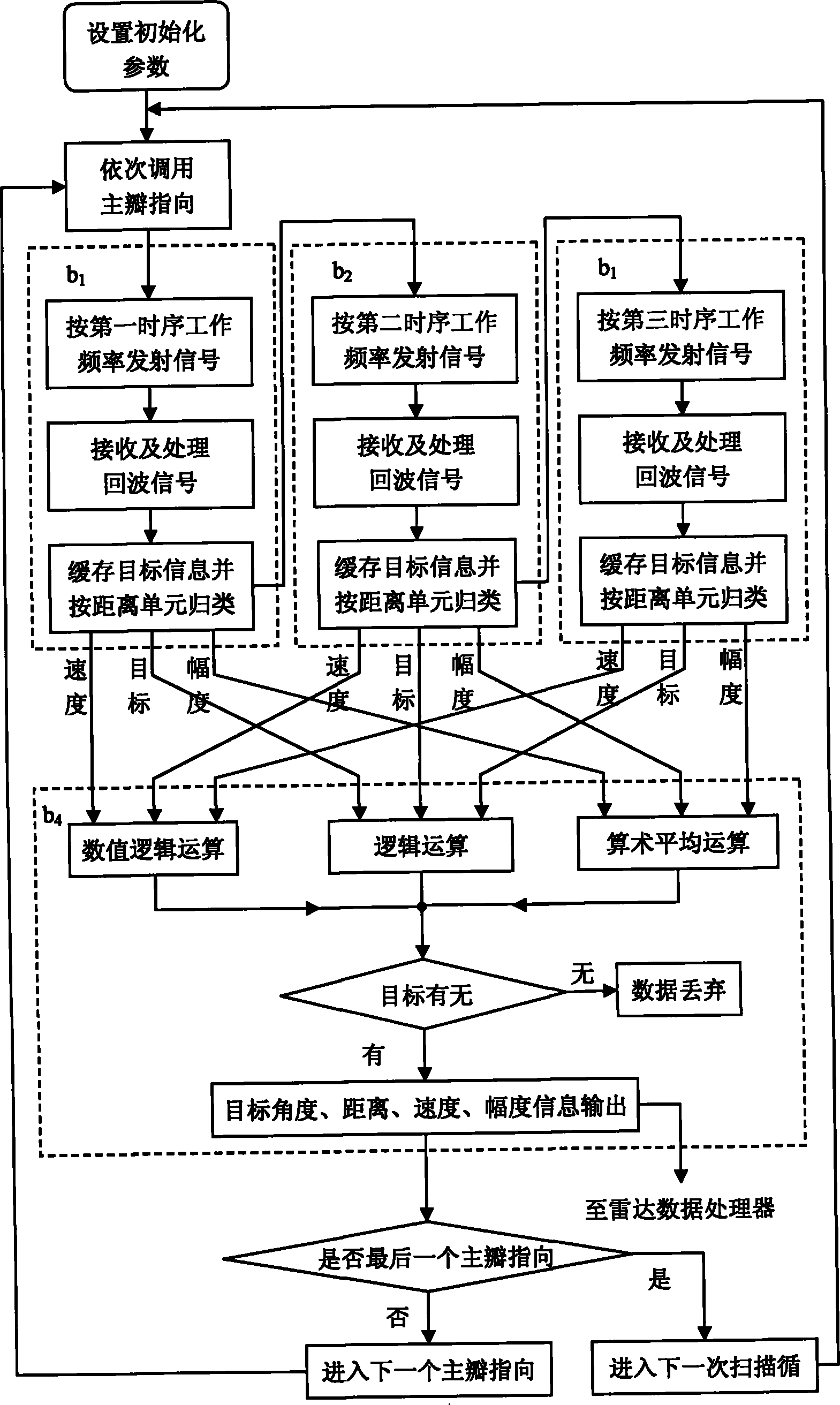 Method for suppressing uniform ultra-sparse array antenna beam pointing fuzziness