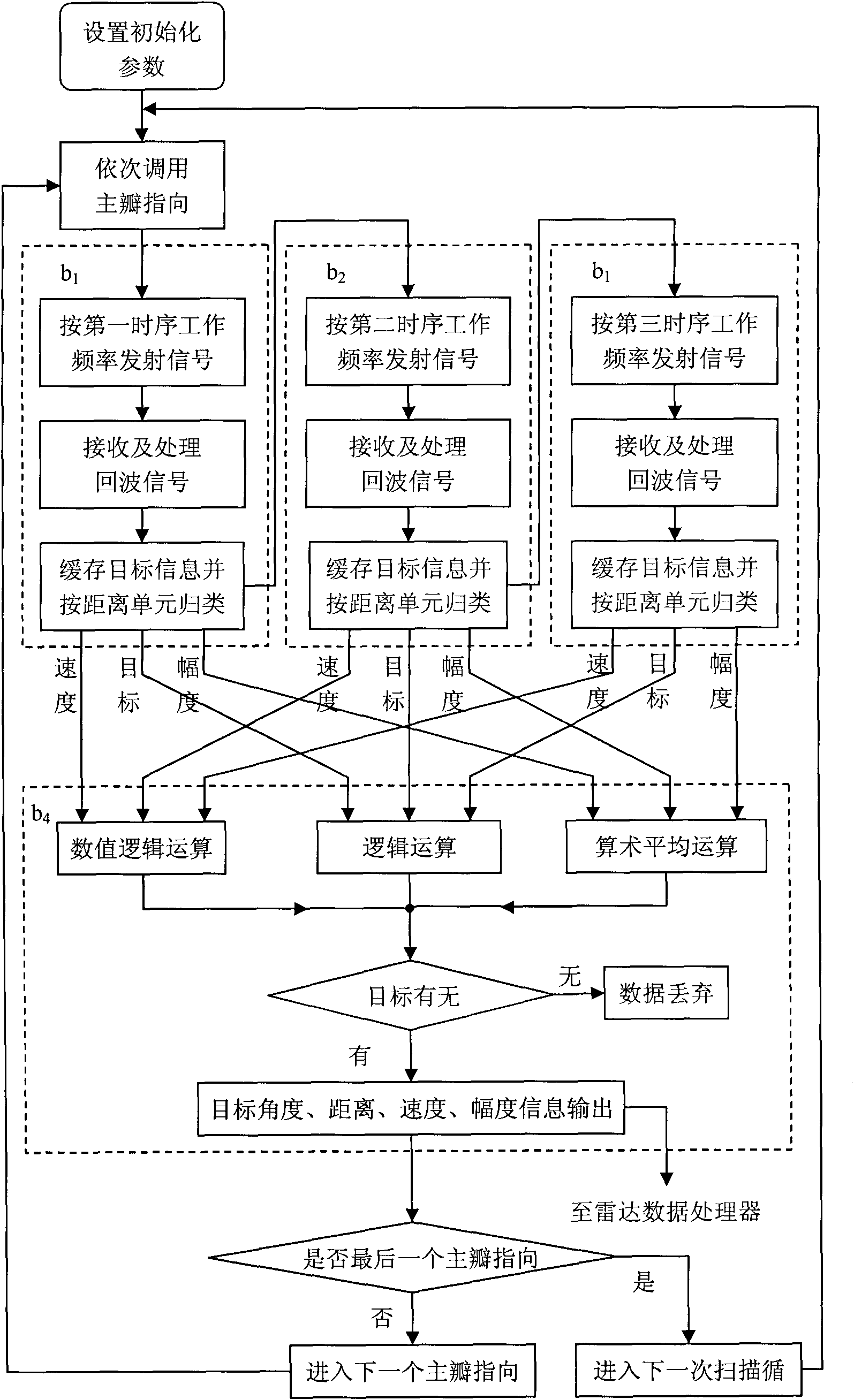 Method for suppressing uniform ultra-sparse array antenna beam pointing fuzziness