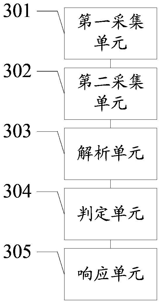 An information processing method and electronic device