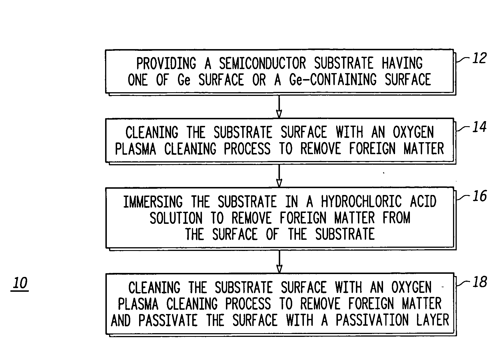 Method for preparing a semiconductor substrate surface for semiconductor device fabrication