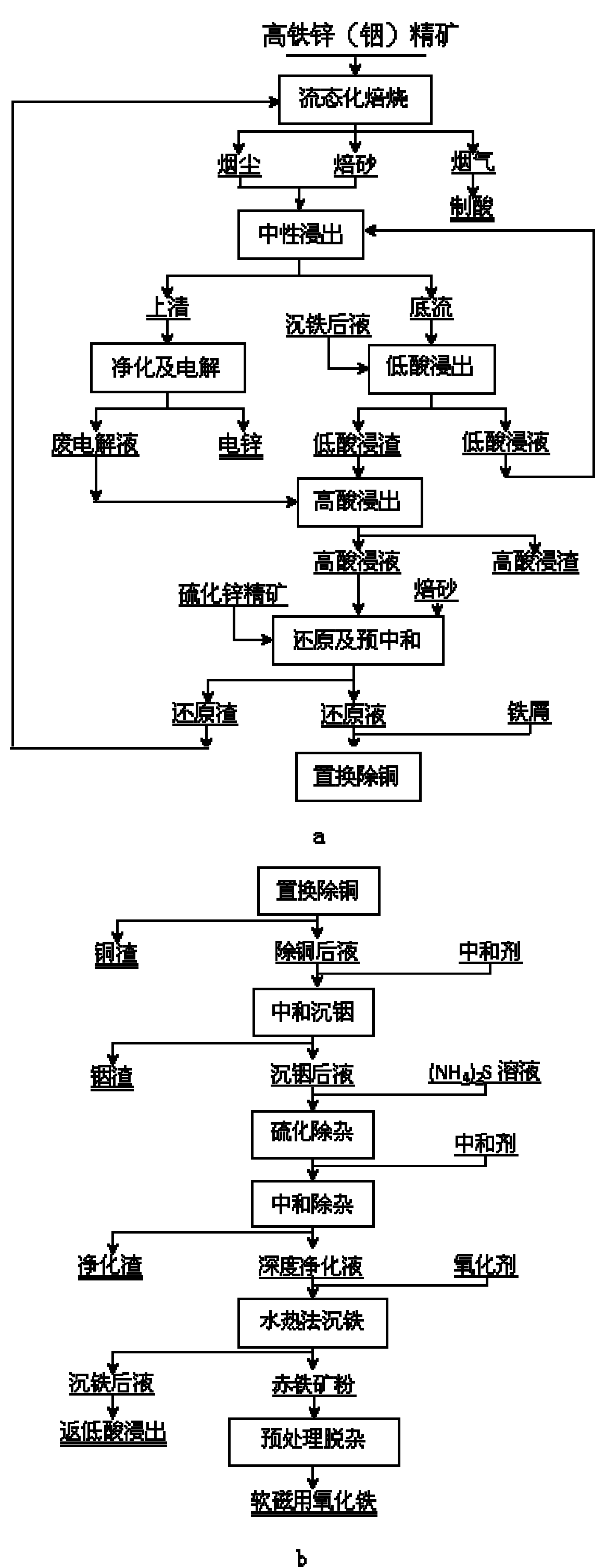 Method for extracting indium and preparing iron oxide by slag-free zinc hydrometallurgy of zinc concentrate