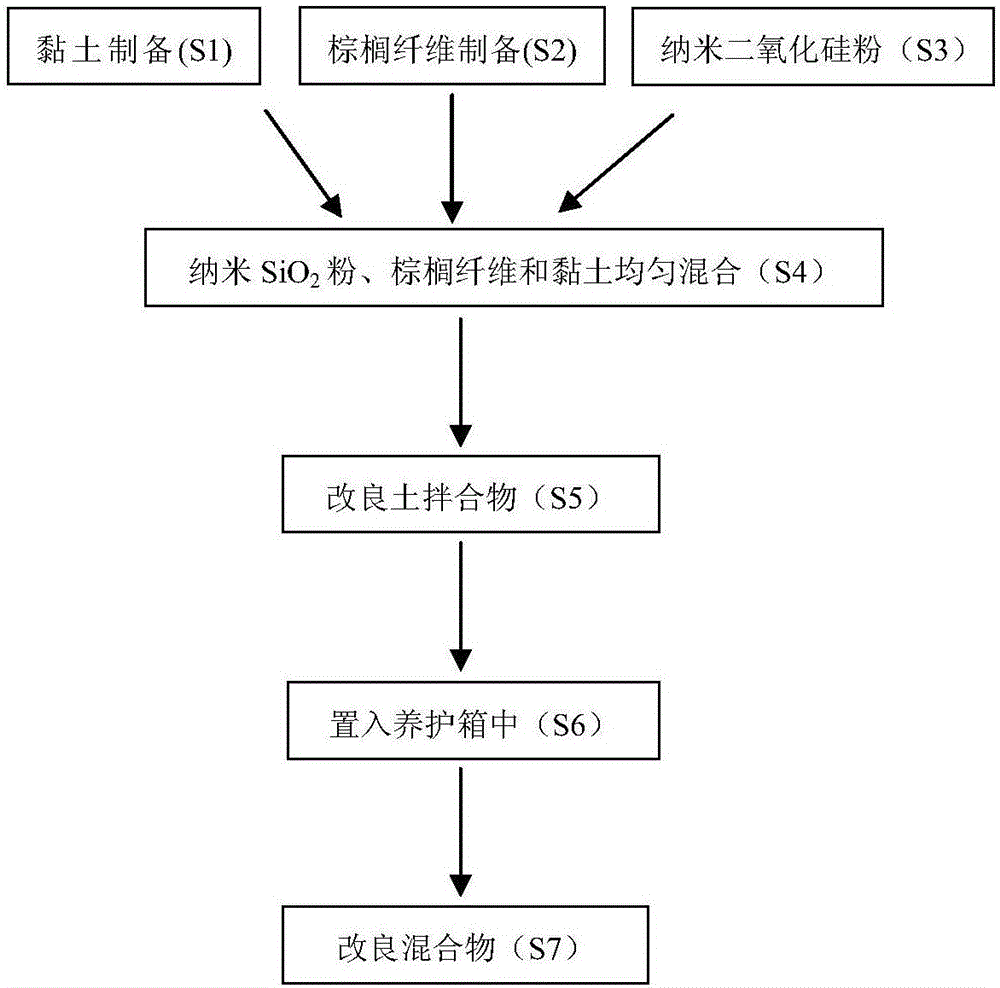 Nano-silica powder improved palm reinforcing clay and preparation method thereof and application