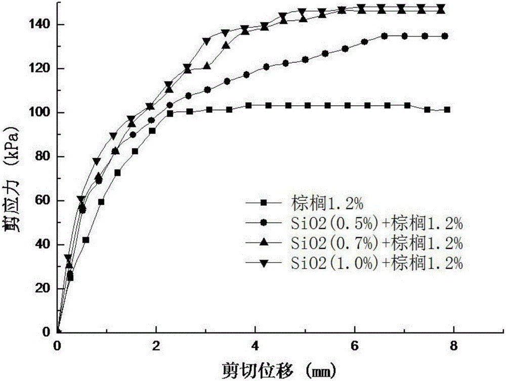 Nano-silica powder improved palm reinforcing clay and preparation method thereof and application