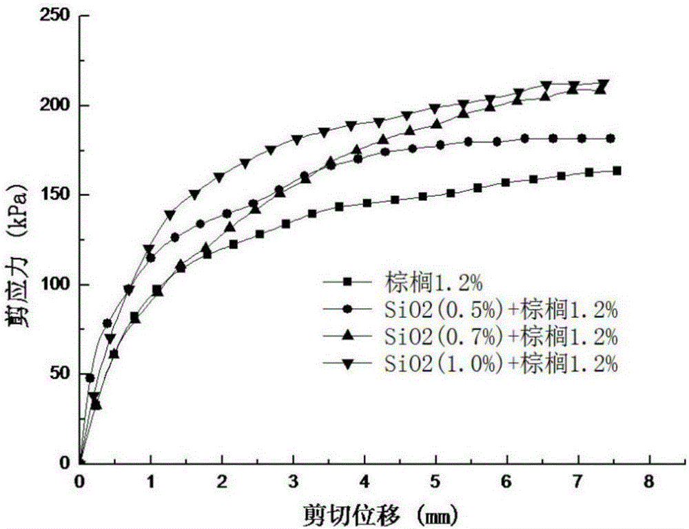 Nano-silica powder improved palm reinforcing clay and preparation method thereof and application