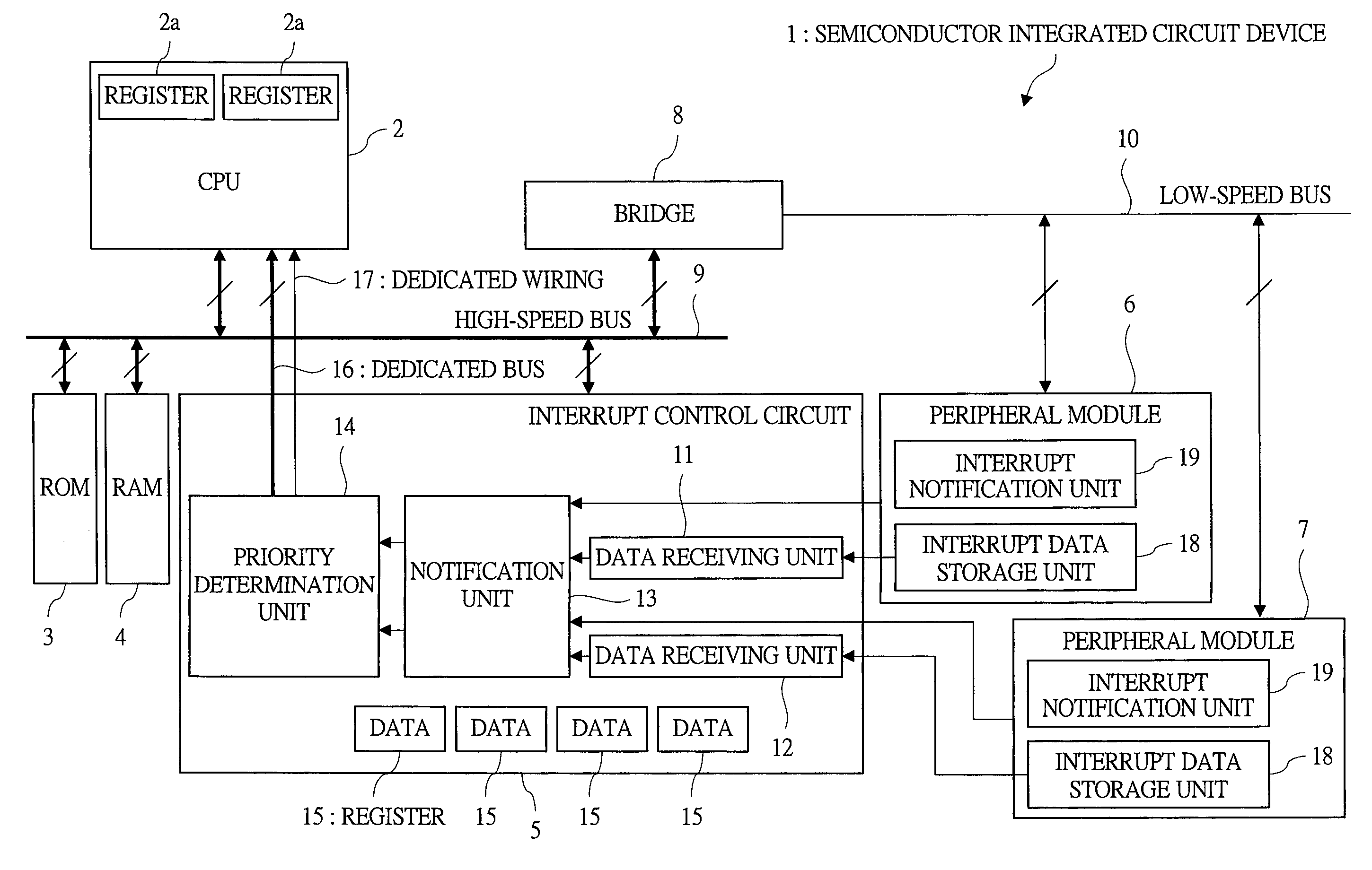 Semiconductor integrated circuit device