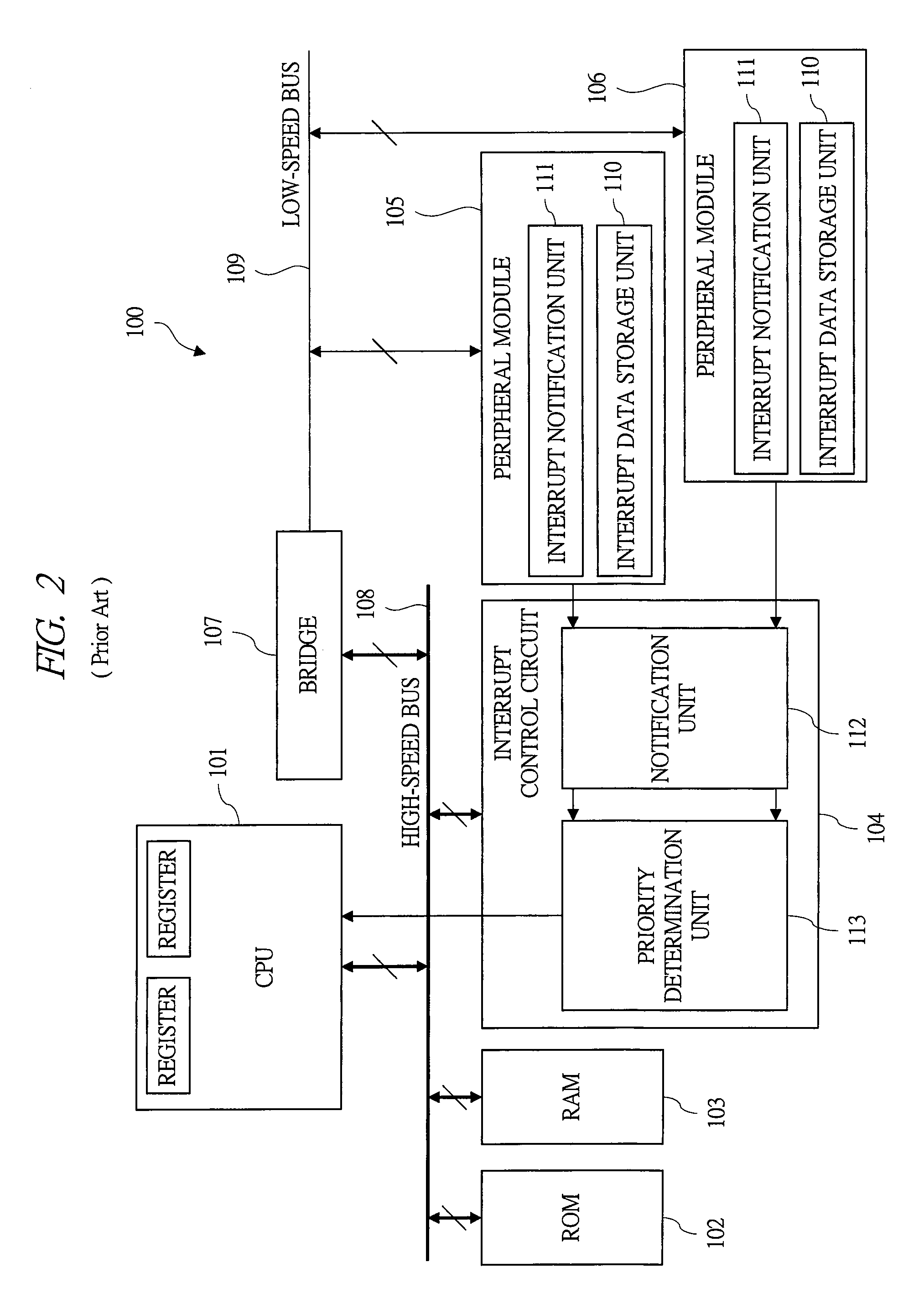 Semiconductor integrated circuit device