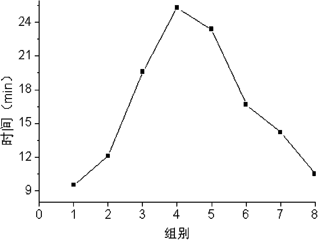 Product and product composition for improving sub-health status