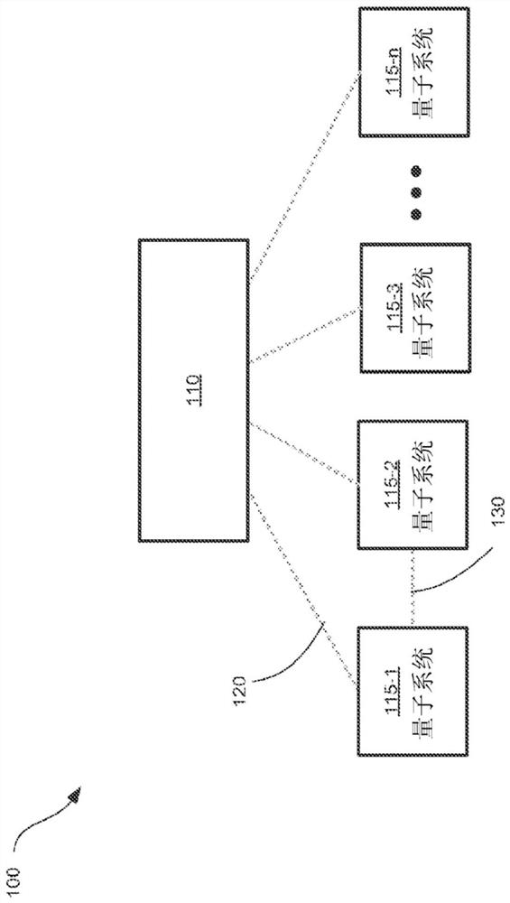 Techniques and related systems and methods for controlling quantum systems