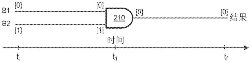 Techniques and related systems and methods for controlling quantum systems