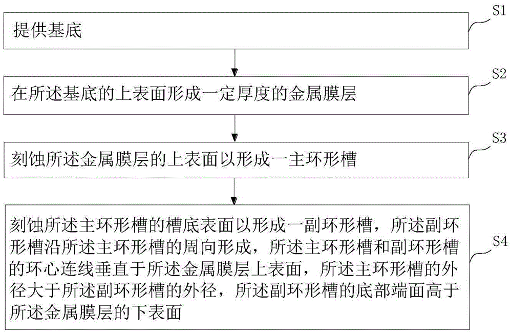 Manufacturing method of surface plasma lens