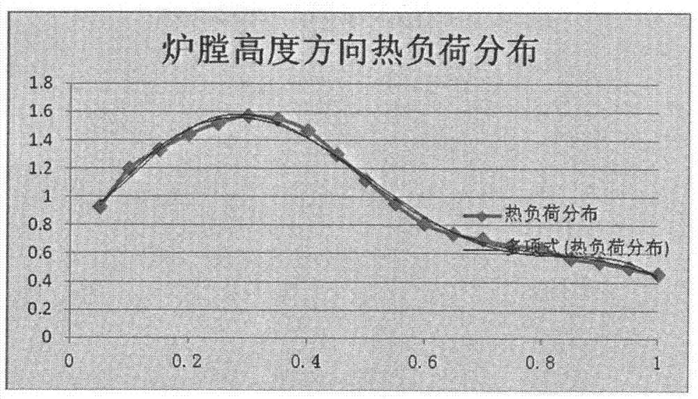 A method and system for on-line monitoring of the wall temperature of the vertical water-cooled wall of an ultra-supercritical boiler