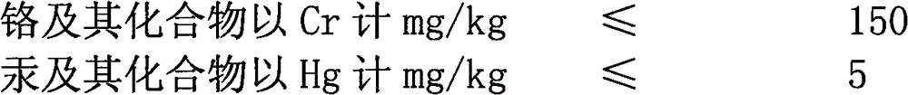 Biological compound potash fertilizer and preparation method thereof