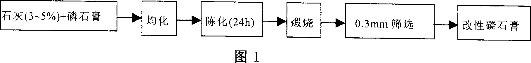 High efficient wide-spectrum sulfide resistant gelled material and preparation process thereof